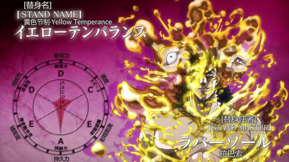 第九章:黄色节制 - jojo的奇妙冒险 - 全民写小说